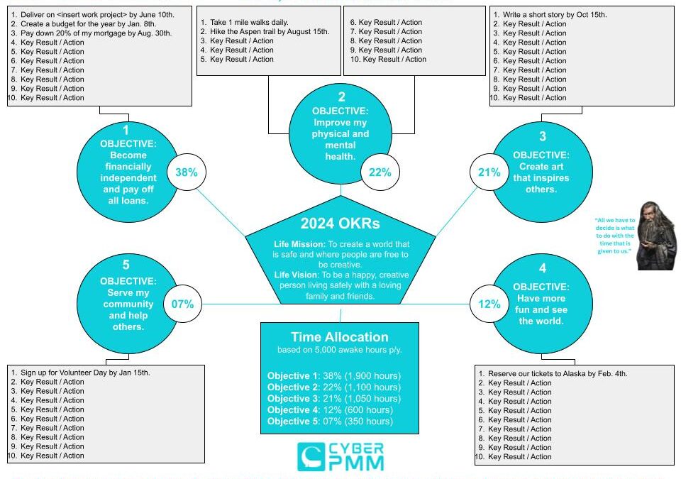 Introducing The 5,000 Hour Plan