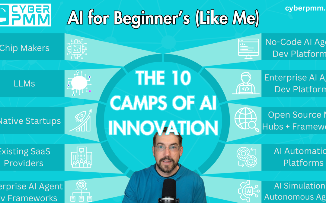 The 10 Camps of AI Innovation